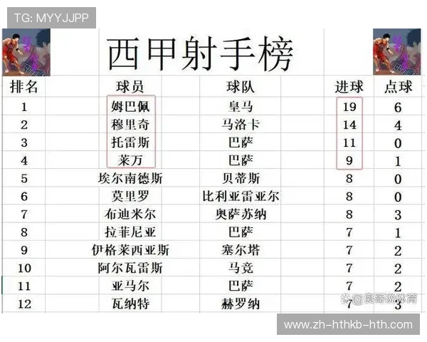西甲级联赛最新积分排行榜及球队积分变化